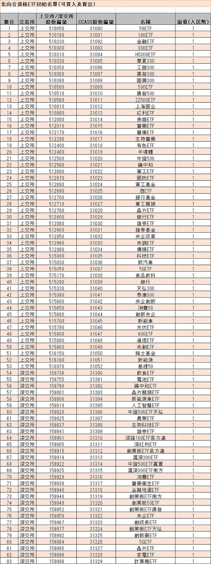 月内股票ETF资金净流入超2000亿，宽基ETF占比高达95%