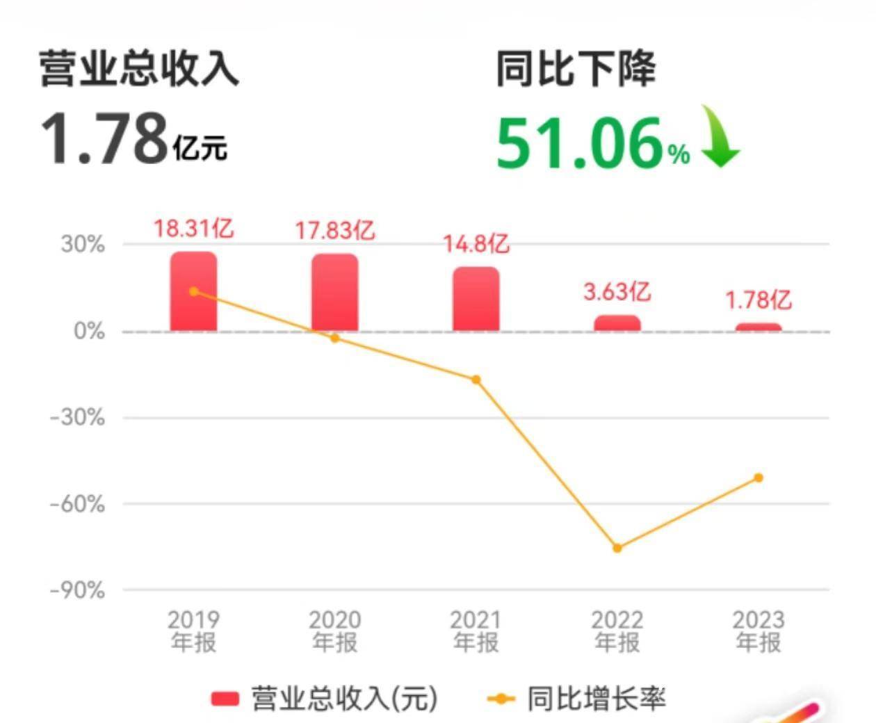 简报 第7页