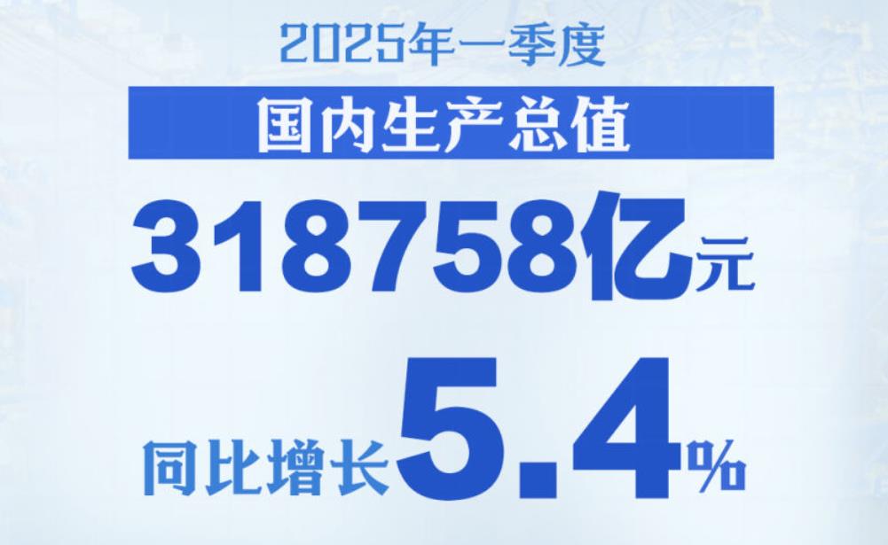 首次突破！中国经济总量跃上4万亿大关，创历史新高