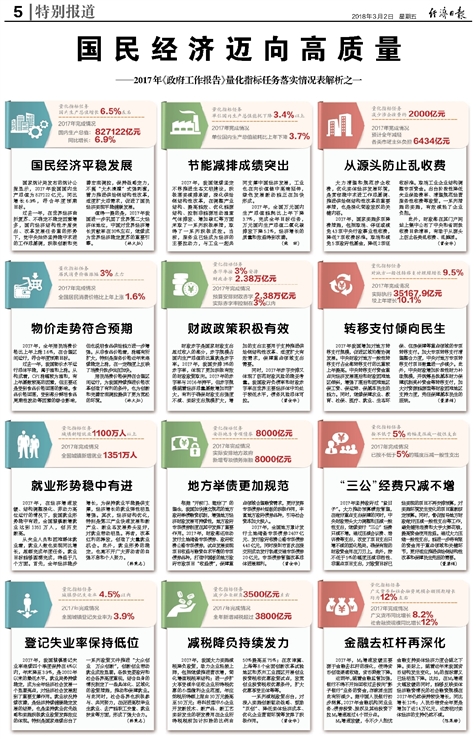 科技 第8页