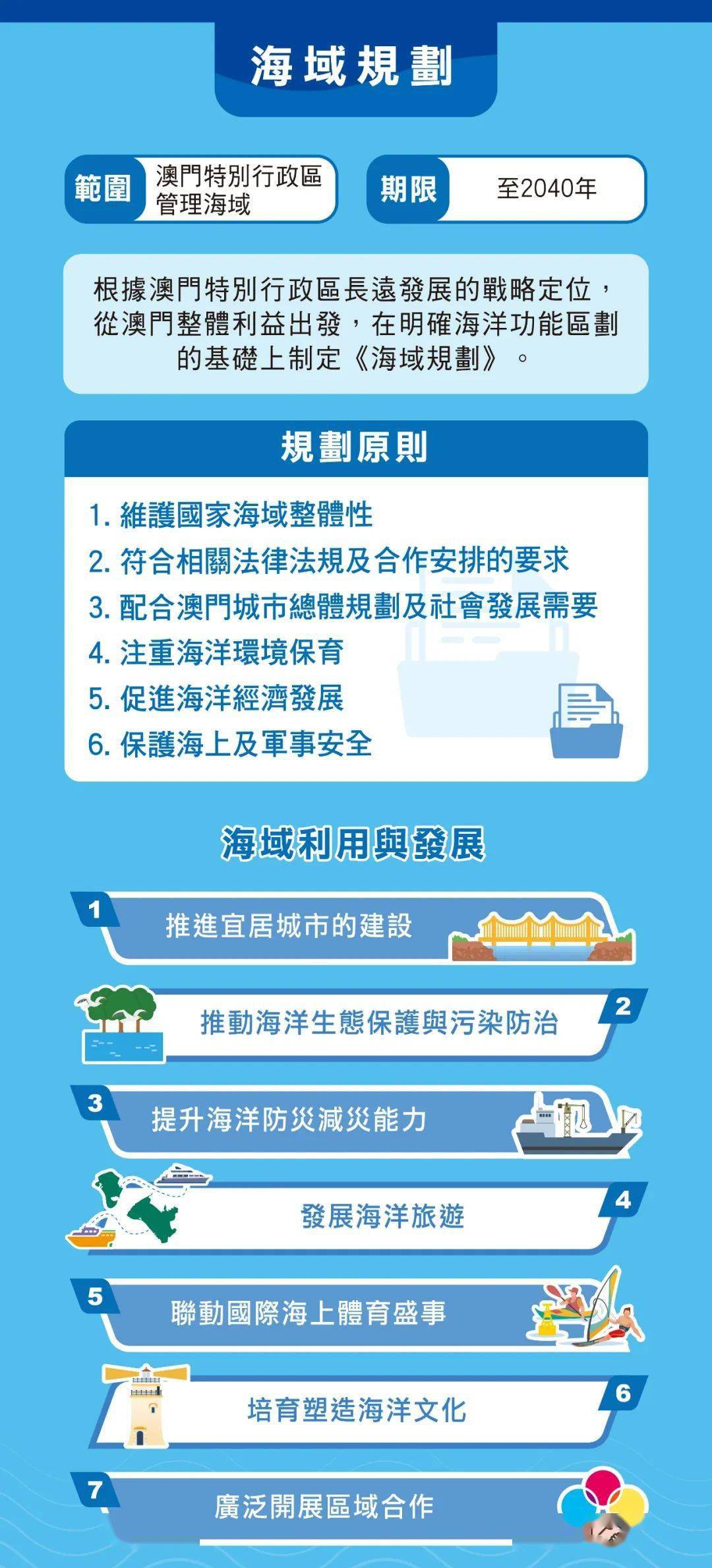 科技 第7页