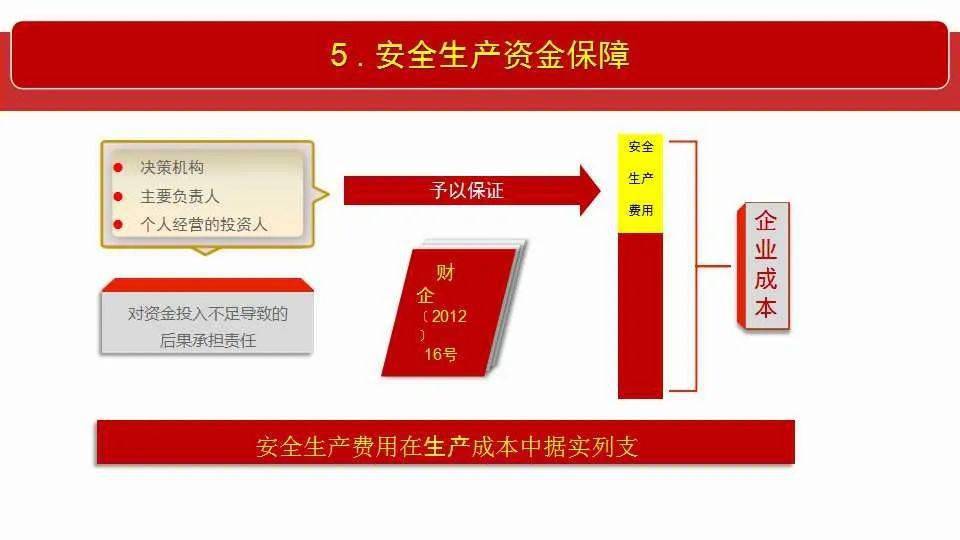 2025精准正版免费资料全面释义、解释与落实